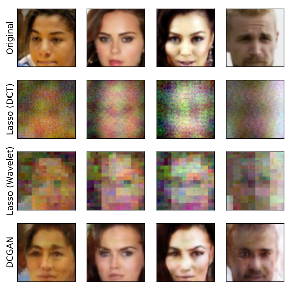 Compressed Sensing using Generative Models