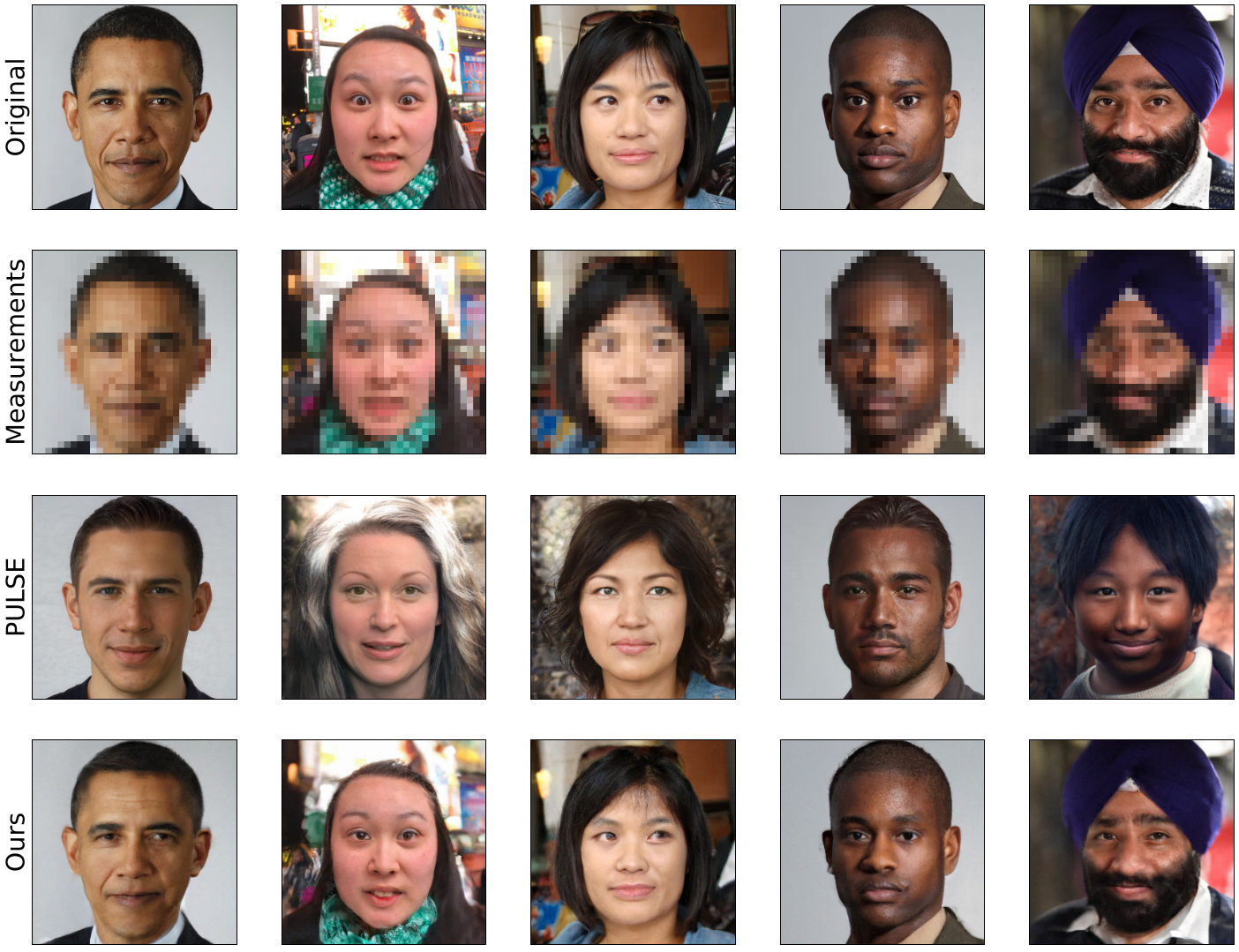 Fairness for image generation with uncertain sensitive attributes