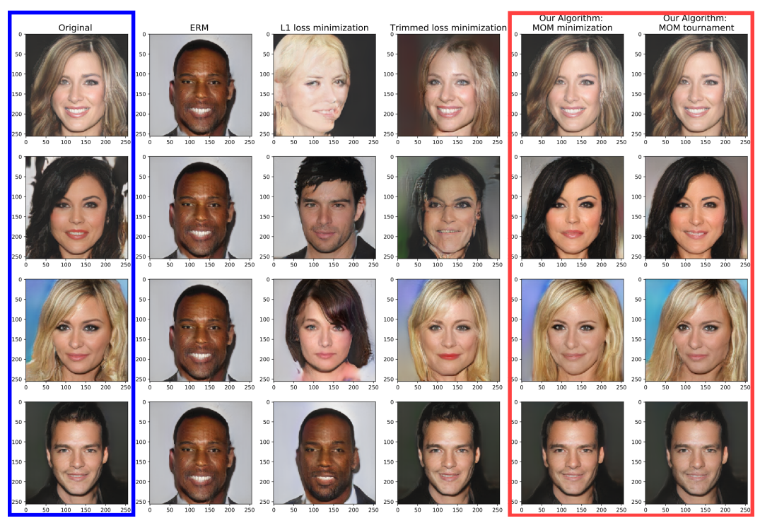 Robust compressed sensing using generative models